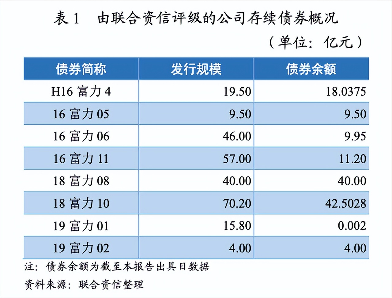 富力地产不予受理破产重整申请,富力破产已成定局