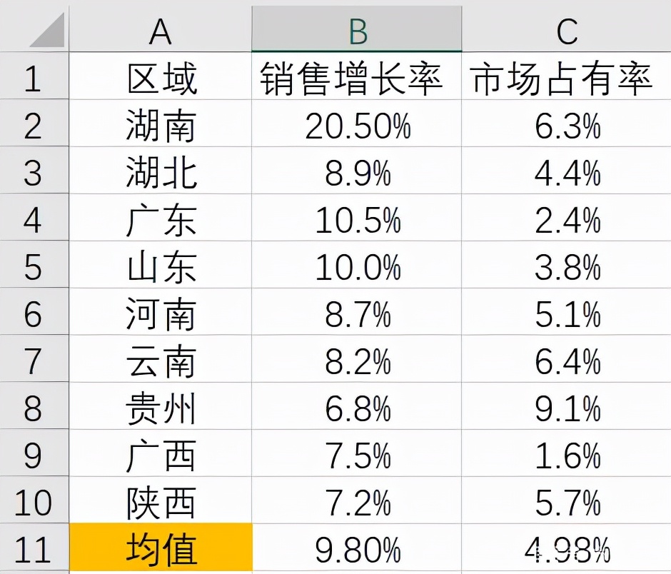 excel散点图中添加水平线,excel中散点图如何添加标准线