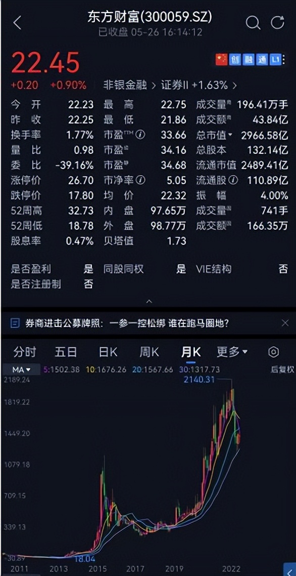 指南针收购网信证券,网信证券最新事件