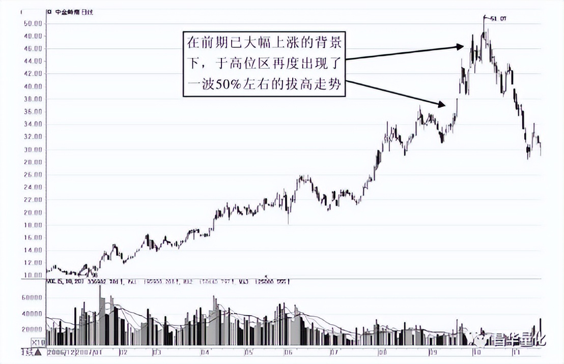 股票主力行为分析方法有哪些,通过成交量看主力行为