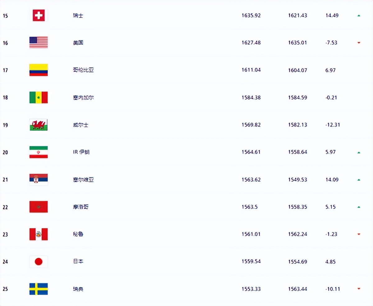 为什么日本认为中国人很强,日本足球的进步中国足球何去何从