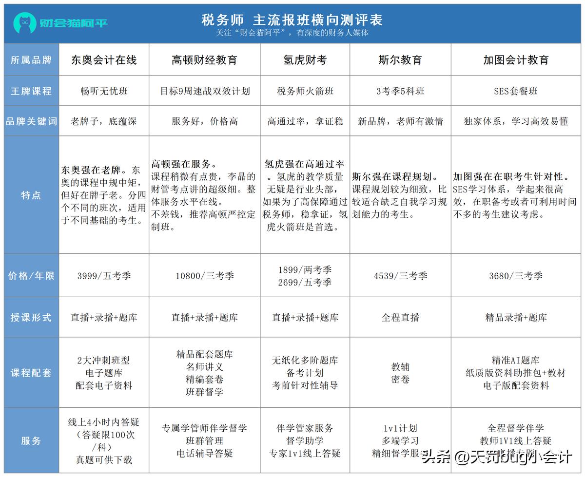 税务师考试教材2021买哪个版本好,税务师考试用哪本辅导书