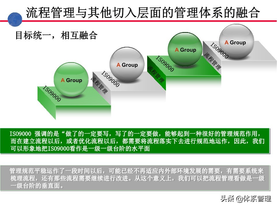 业务操作培训,流程管理培训课程