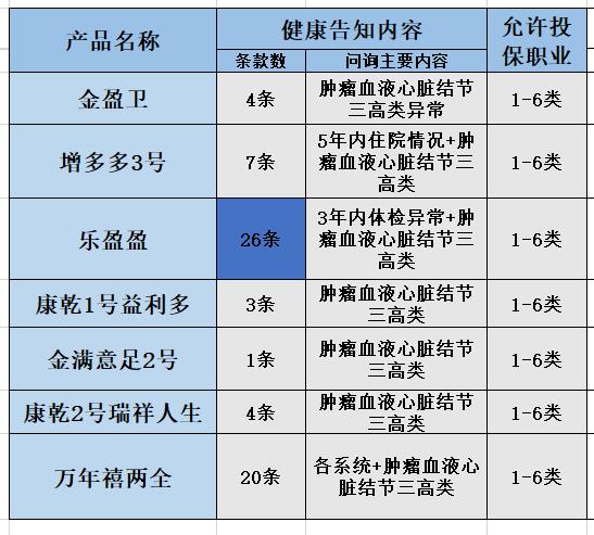 增额终身寿的收益到底有多高,增额终身寿都是3.5为啥收益不一样