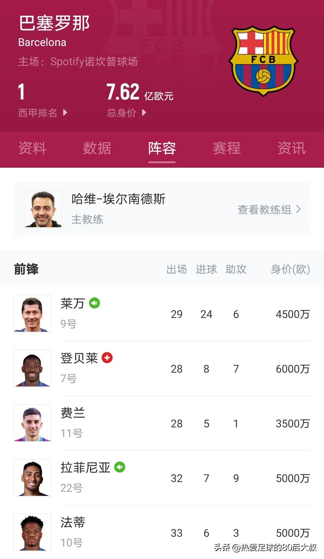 2022欧联杯曼联vs巴萨比赛时间,曼联对巴萨比赛前瞻