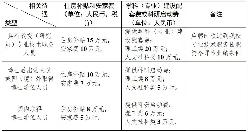 成都事业编招聘公告,成都高新区事业编招聘