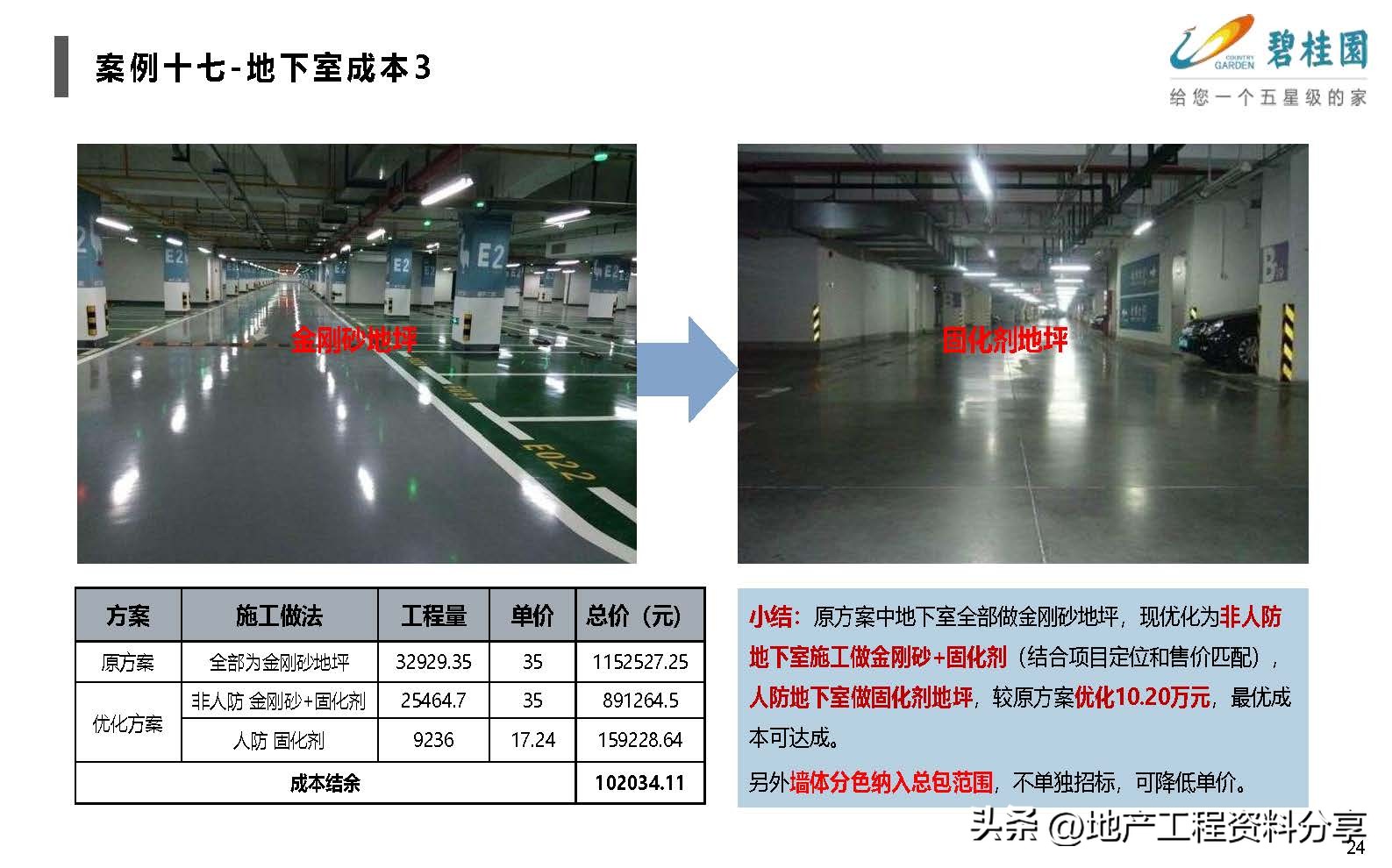产业地产优秀策划案例,标杆地产管理模式分析
