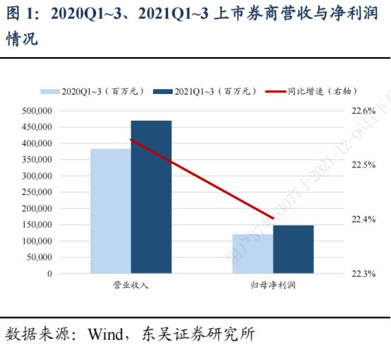 展望2024年券商策略出炉,券商2024年春季行情已逐步清晰