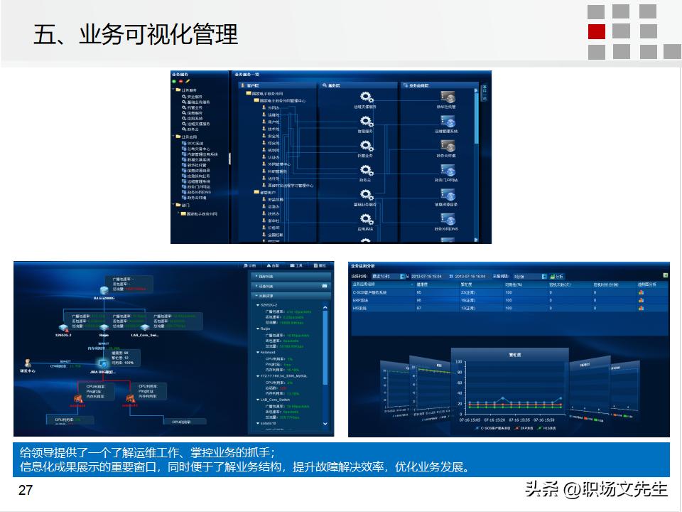 it运维管理的方案,it运维管理标准化