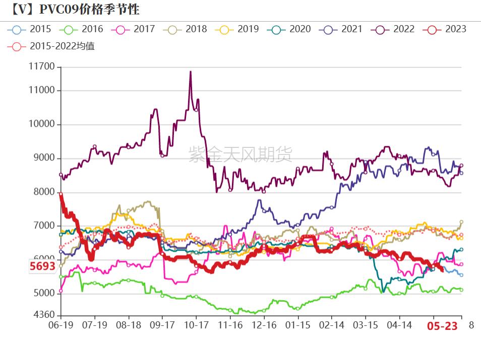 pvc近十年的价格曲线,pvc真实生产成本低于3000元