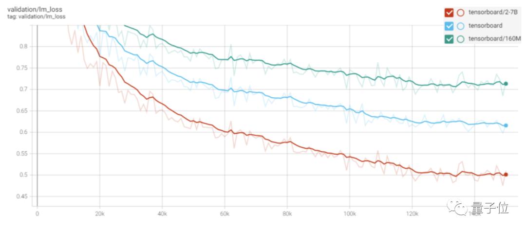 能写c语言代码的ai助手,会写c语言的ai