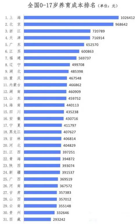 专家说子女也是消费品 (专家称子女是耐用消费品引争议)