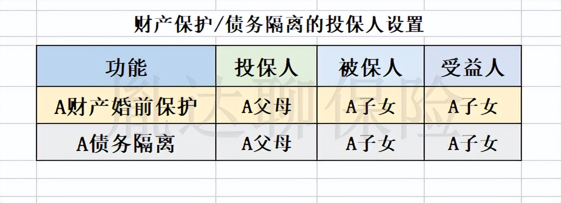 增额寿真实测评,增额寿产品测评表