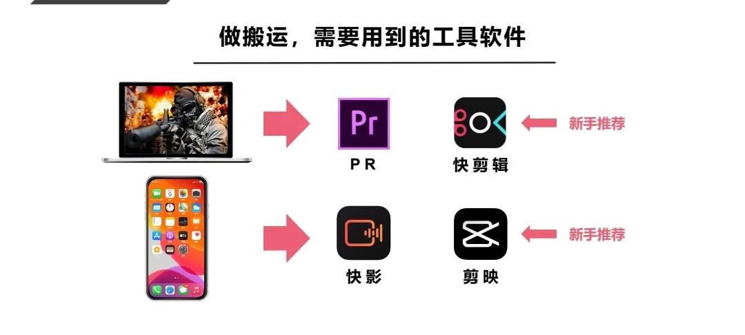 自媒体视频搬运可以去那些网站找素材？