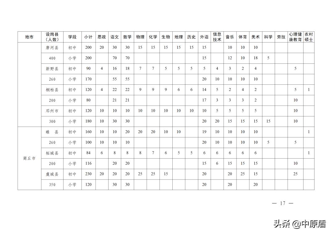 河南特岗教师24年招聘公告,2021河南特岗教师招聘会不会推迟