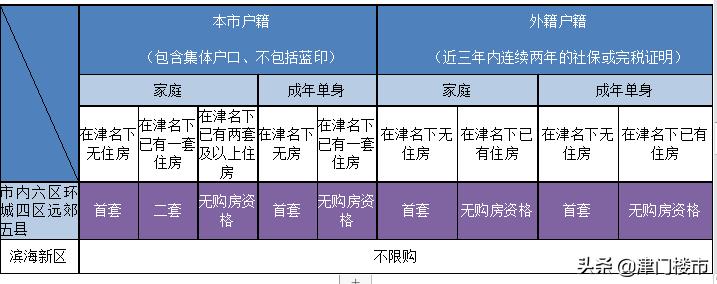 天津买房落户上学全攻略2023,天津买房教育政策
