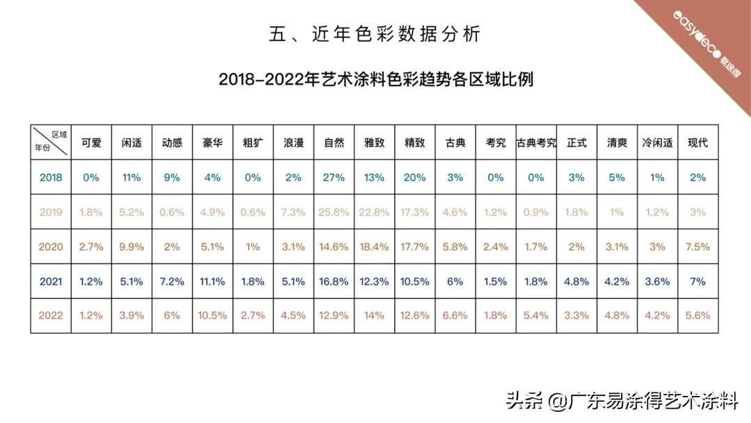 易涂得艺术涂料全国招商加盟,易涂得艺术漆2021效果图