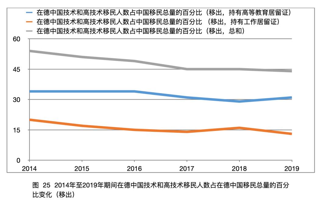 「太和时评」中国在德技术移民与高技术移民情况调研