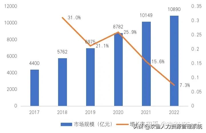 2025家政服务行业预测,2023年家政服务行业发展报告图表