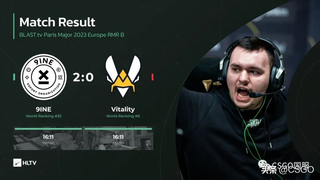 黑马9INE成五年首支进入Major的波兰战队！Heroic携手晋级传奇组