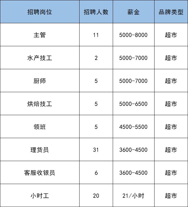 副中心何时开工,副中心的大型购物场所