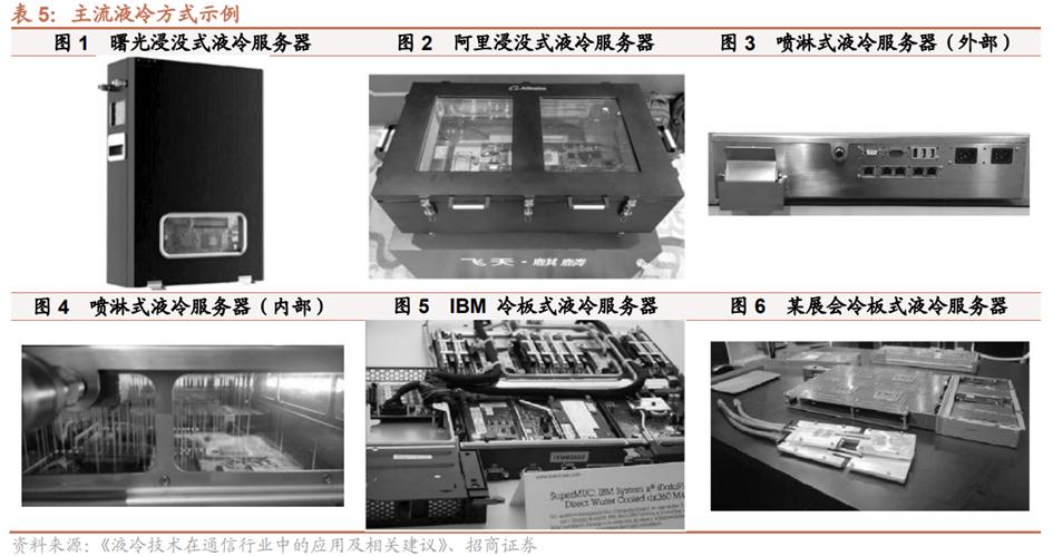 液冷系统产业链,液冷行业
