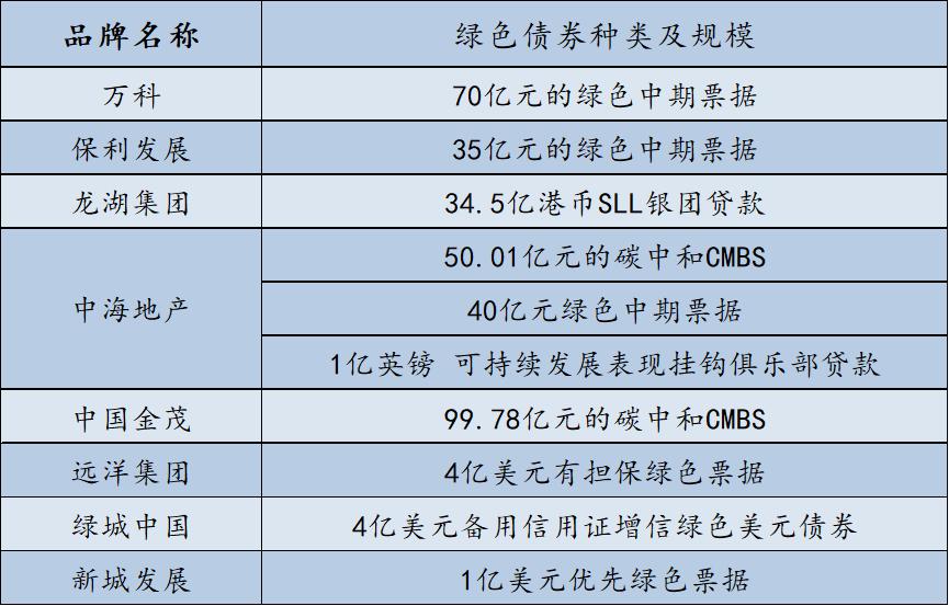 中国不动产最新消息,中国不动产所有权的发展演变