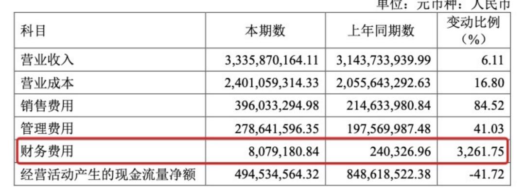 利润暴跌七成，绝味多花7亿仍换不来“鸭王”的业绩