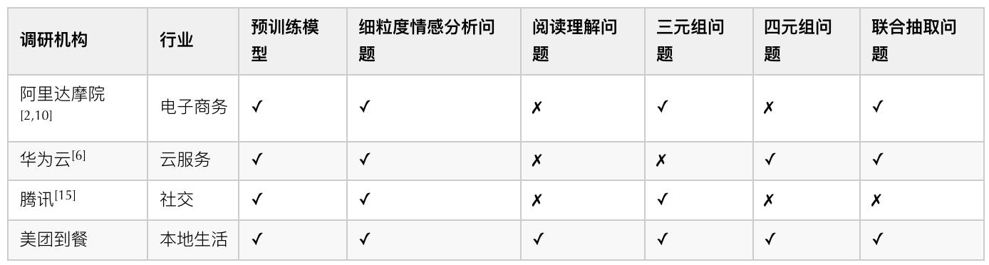 细粒度情感分析任务,细粒度情感分析准确率