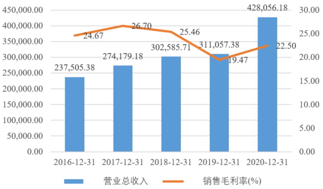 中国mems传感器产业迎来黄金十年,2024中国MEMS产业区域排名