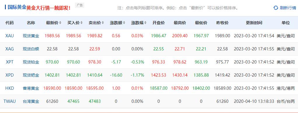 金价猛涨买金首饰,金价涨疯了
