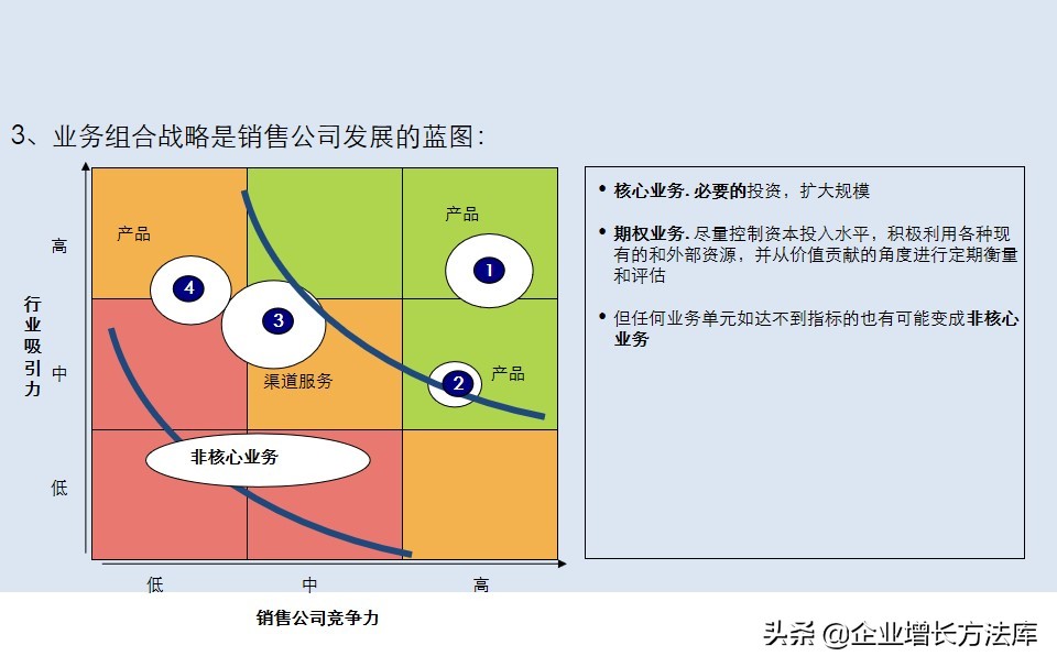营销规划方案思路ppt,营销战略和营销计划ppt免费下载