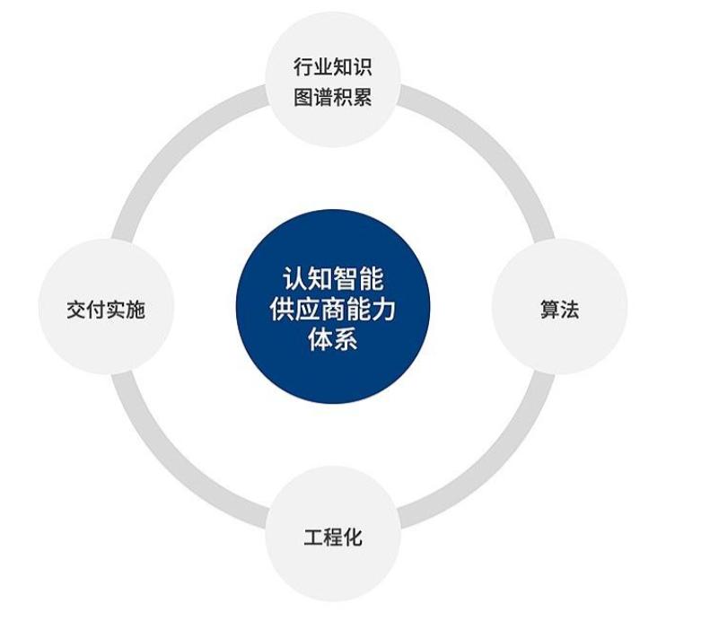 从零入门人工智能讲解,从零学人工智能