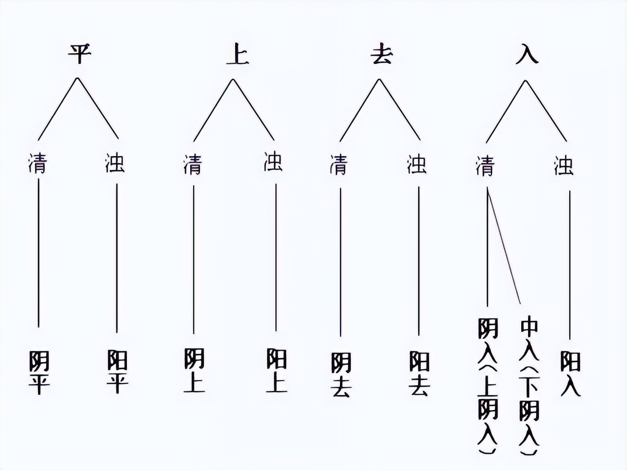 很多正宗的方言你根本听不懂,我国的难懂的方言
