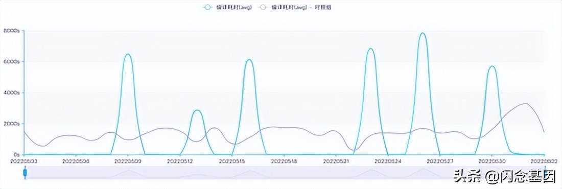 基于Bazel的iOSMonorepo工程实践