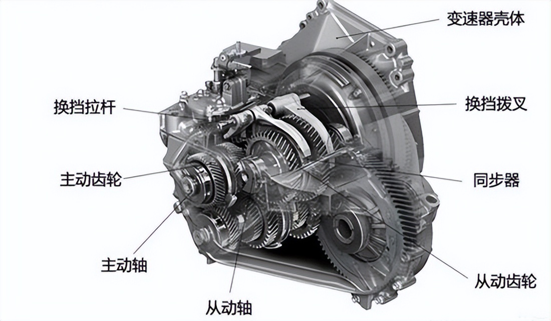 新手司机挂挡,新手司机上路开车挂挡