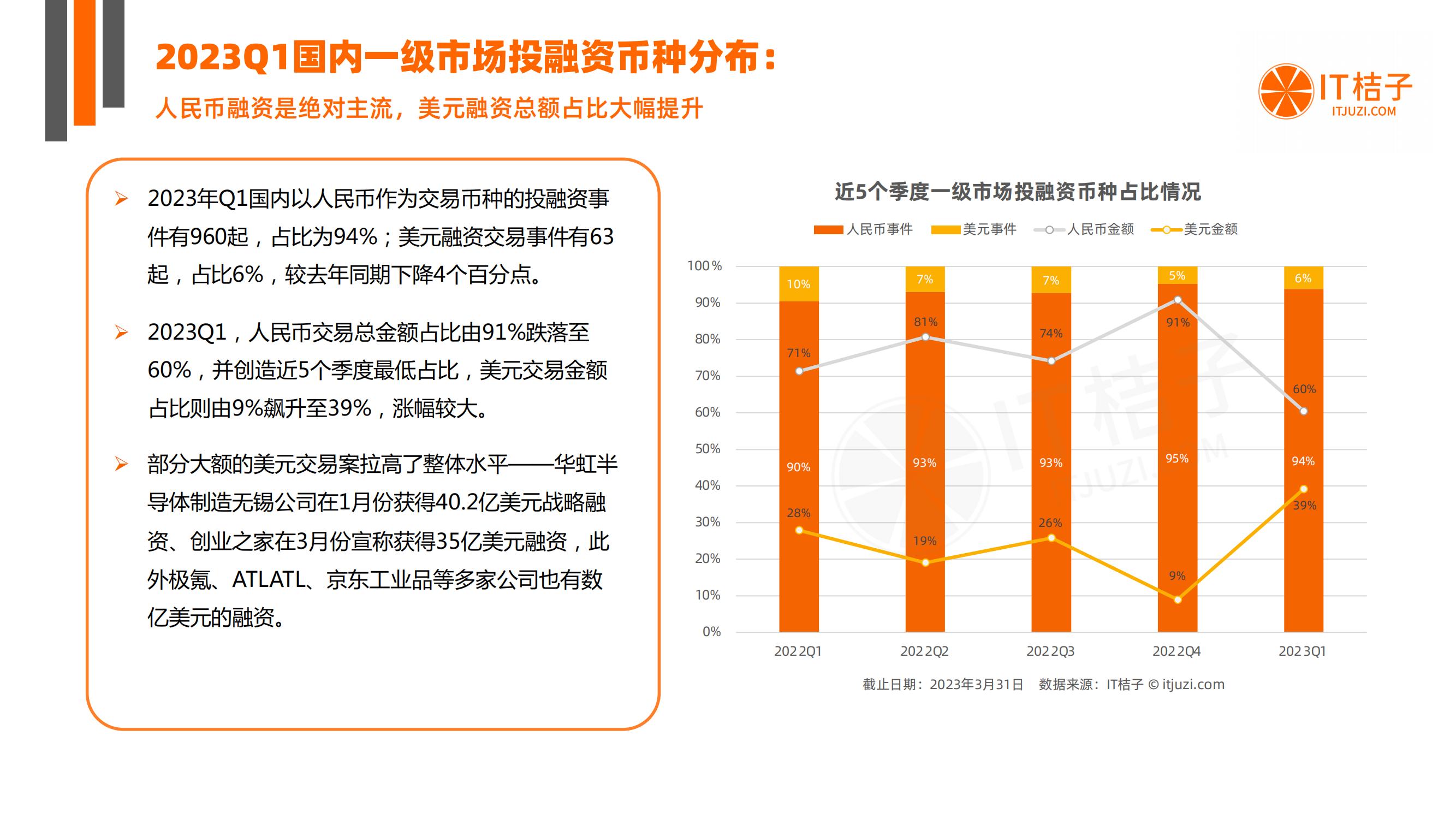 新经济最全创业投资盘点来袭,中国新经济投资趋势