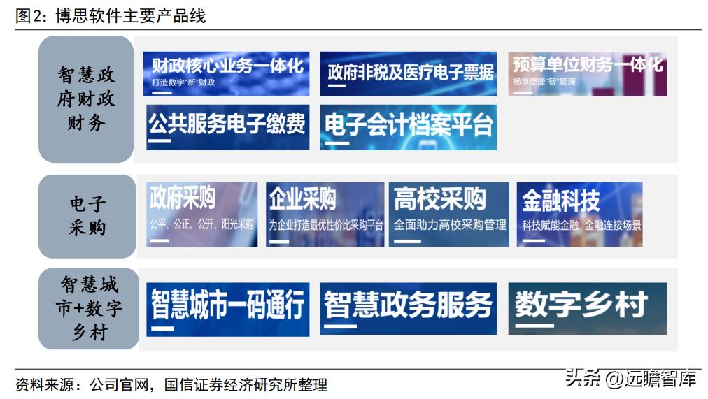 博思软件预算管理一体化,博思软件政府采购