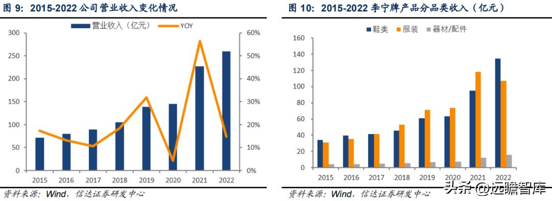 李宁作为国货里的龙头,国货崛起中国李宁