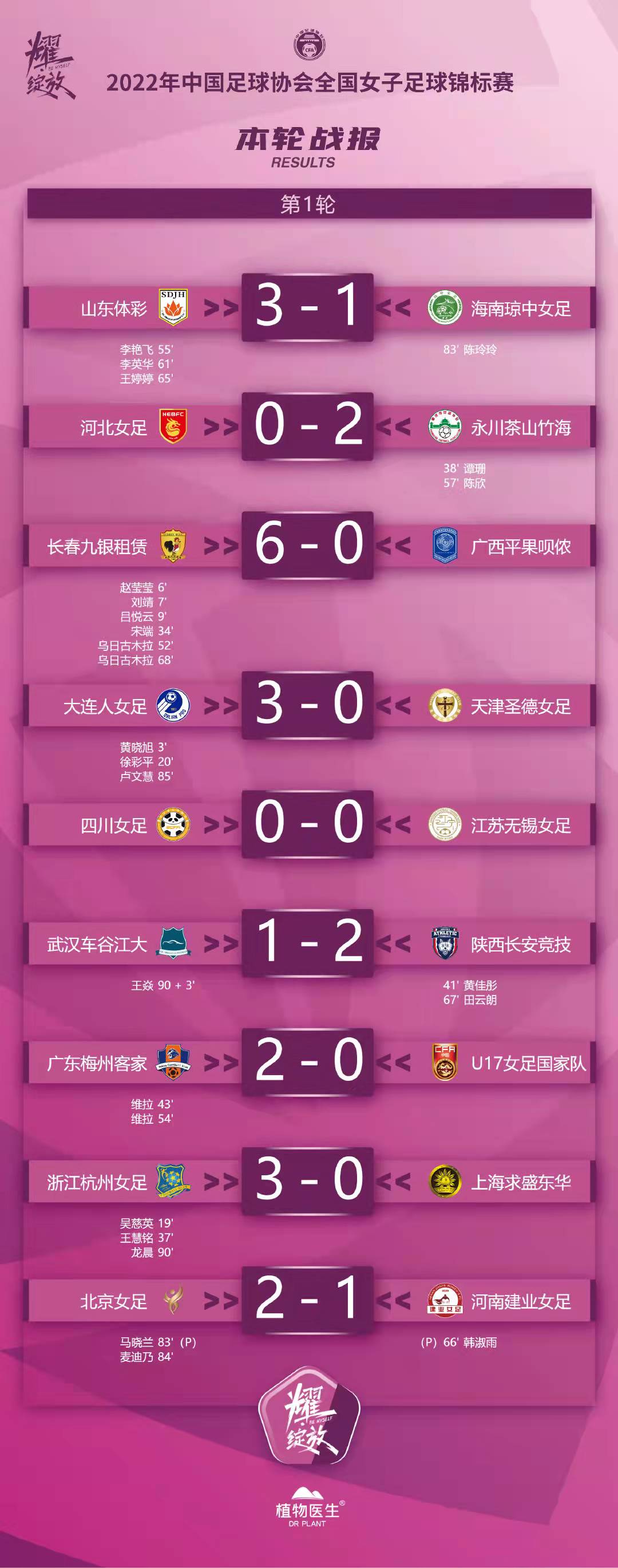 女足锦标赛火力全开！女超冠军武汉女足被掀翻130名00后登上赛场