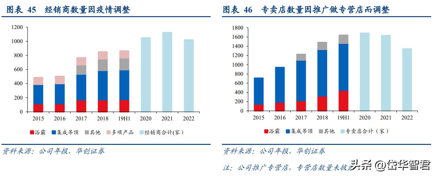 奥普爆款智能浴霸,奥普智能浴霸homekit