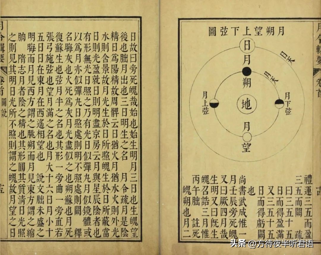 宇宙所有星座星象图,中国古代天文星座图片