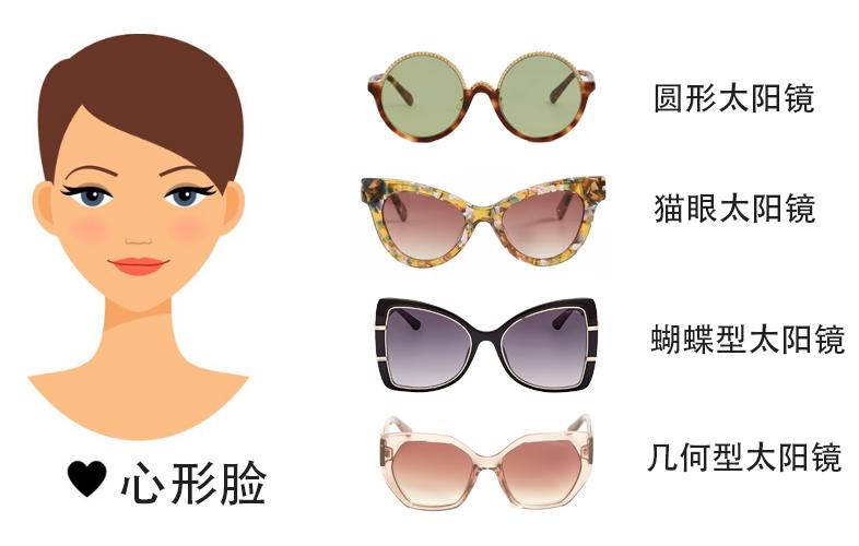 太阳镜款式对应的脸型,太阳镜的各种类型