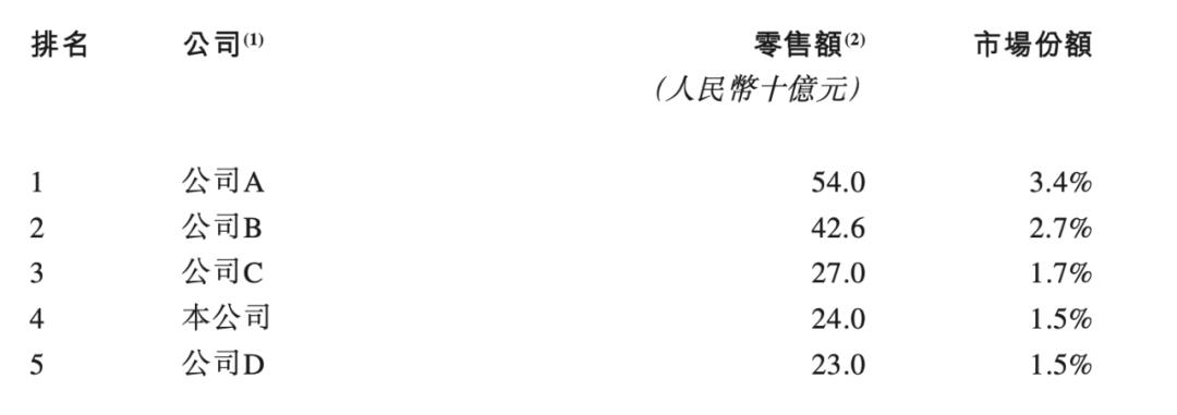 国内最大时尚鞋服集团百丽递表港交所，17年退市后再次申请上市