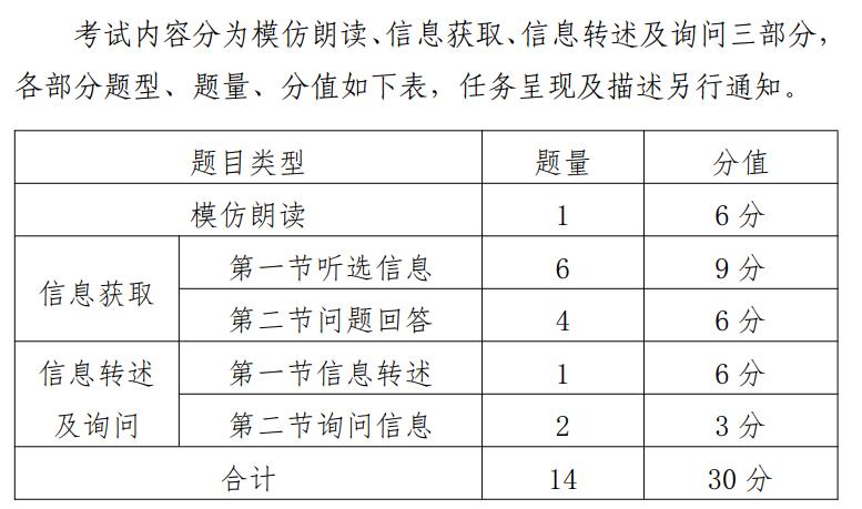 2024年中考英语阅读专题,2024中考英语听说考试怎么查询