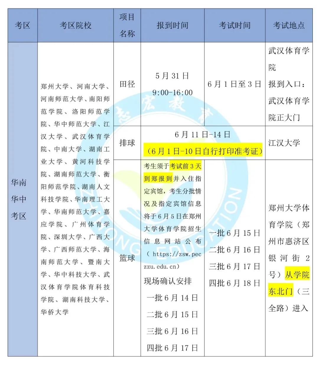 2023年体育单招政策,体育单招文化课考试时间和地点