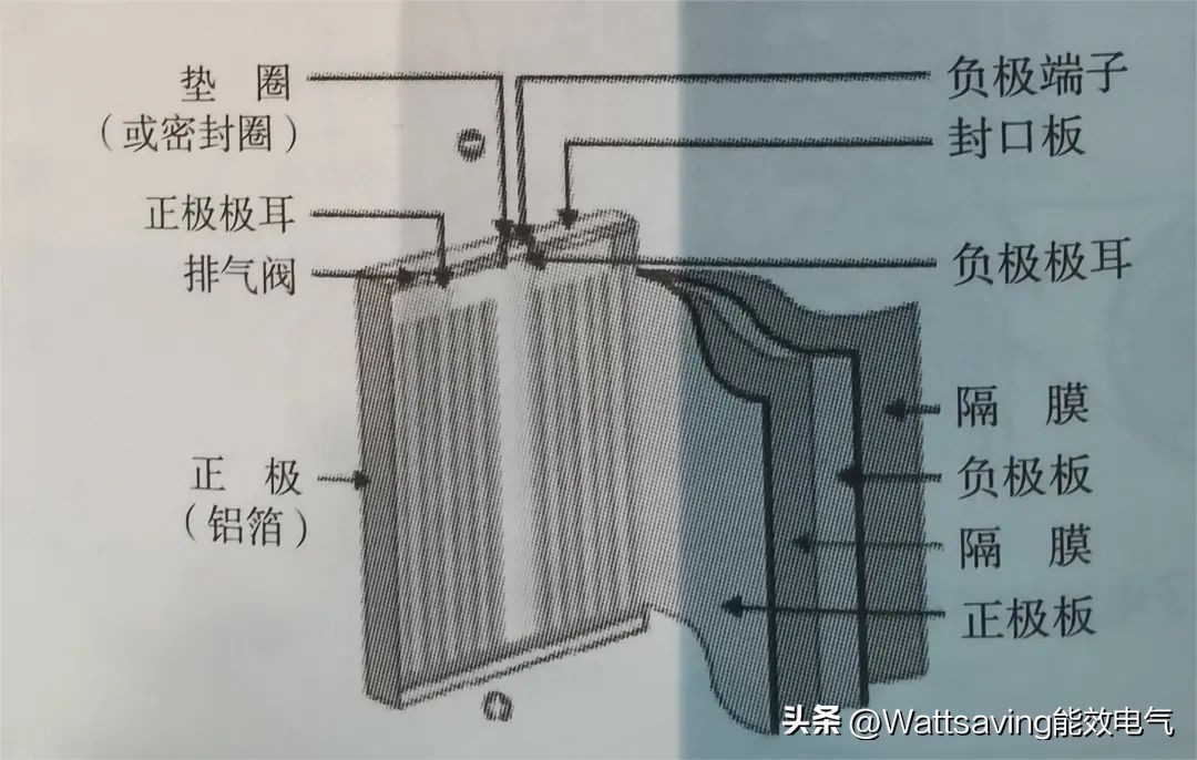 汽车动力电池充放电次数,动力电池同时充放电