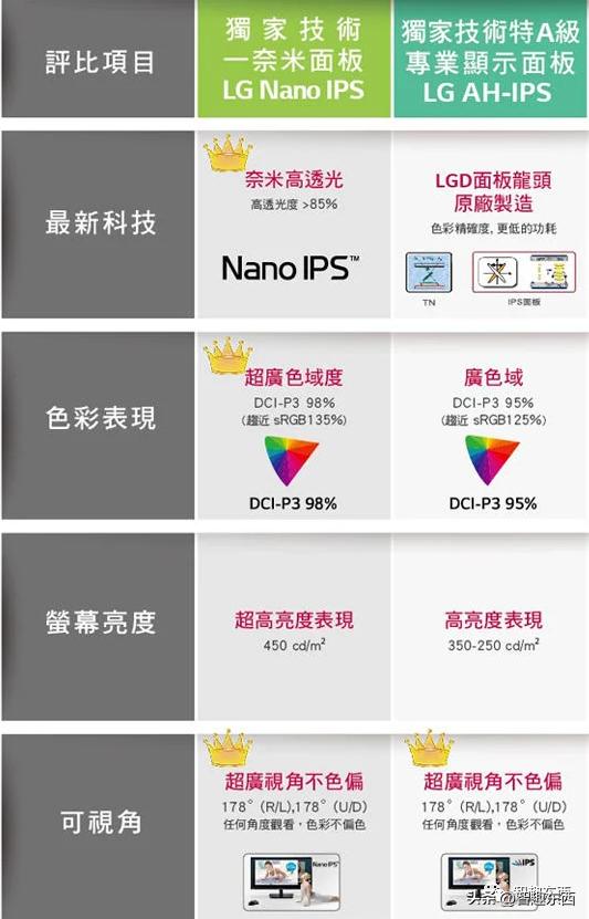 显示器技术指标有哪些,科屏显示器怎么样