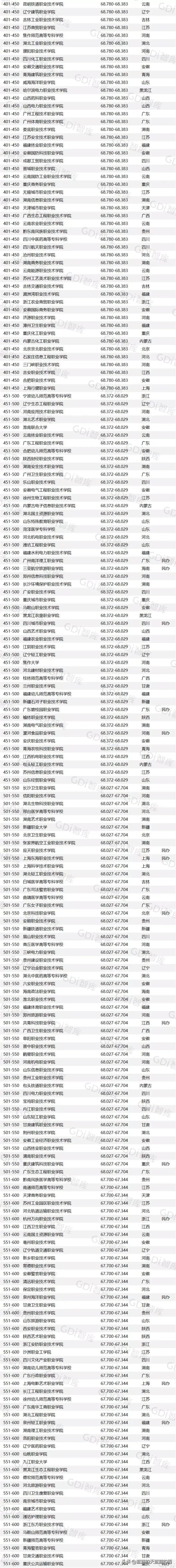 民办职业大学排名全国,职高高考民办大学排名