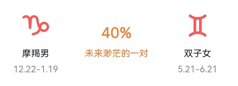 太阳星座双子月亮星座摩羯男,十二星座姻缘配对双子摩羯